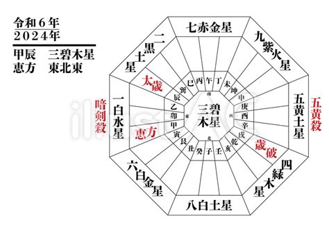 2024年方位|九星気学からみる吉方位 カレンダー (2024年) – Lily。